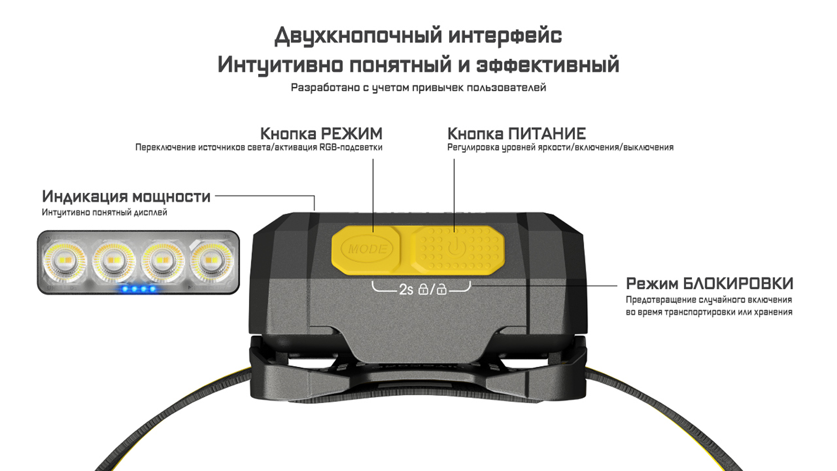 Для дополнительных задач HA19 оснащён двумя RGB-светодиодами с тремя цветами свечения — красным, зелёным и синим.